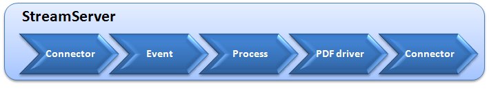 Click to reduce