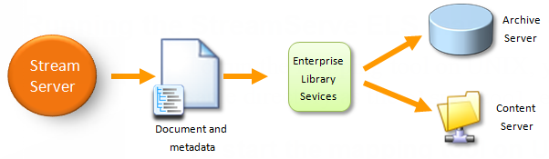 Click to reduce Click to reduce