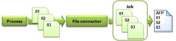 Click to reduce Click to reduce