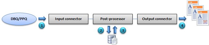 Click to reduce