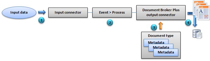 Click to reduce
