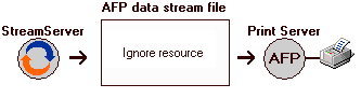 Click to reduce