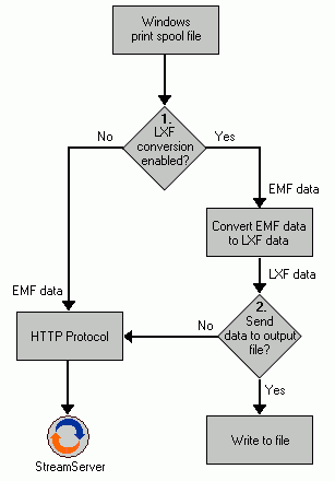 Click to reduce
