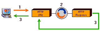 Click to reduce