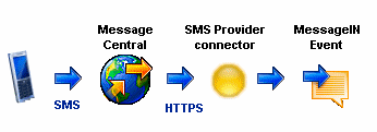 Click to reduce