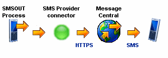 Click to reduce