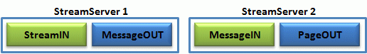 Click to reduce