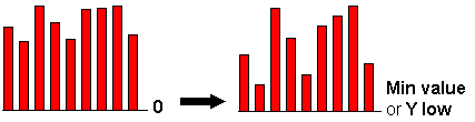 Click to reduce