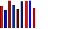 Click to reduce Click to reduce