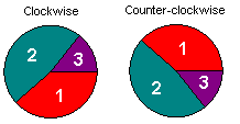 Click to reduce