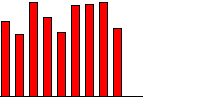 Click to reduce