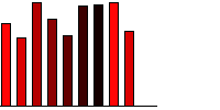 Click to reduce Click to reduce