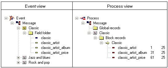 Click to reduce