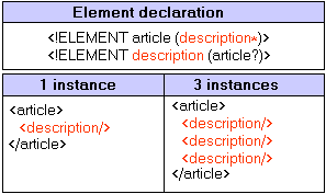 Click to reduce