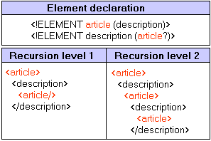 Click to reduce
