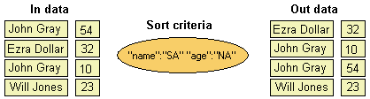 Click to reduce